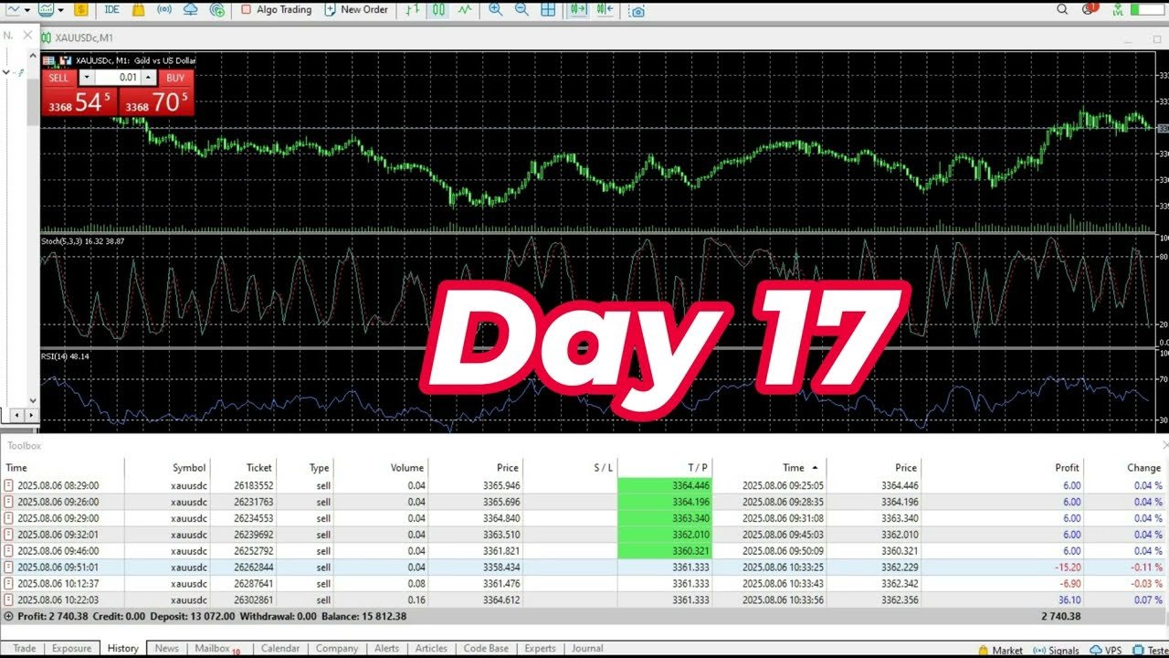 Forex Robo Trading Software 2025 🔥 | Best Auto Trading Robot for MT4/MT5 | Live Forex Bot Setup