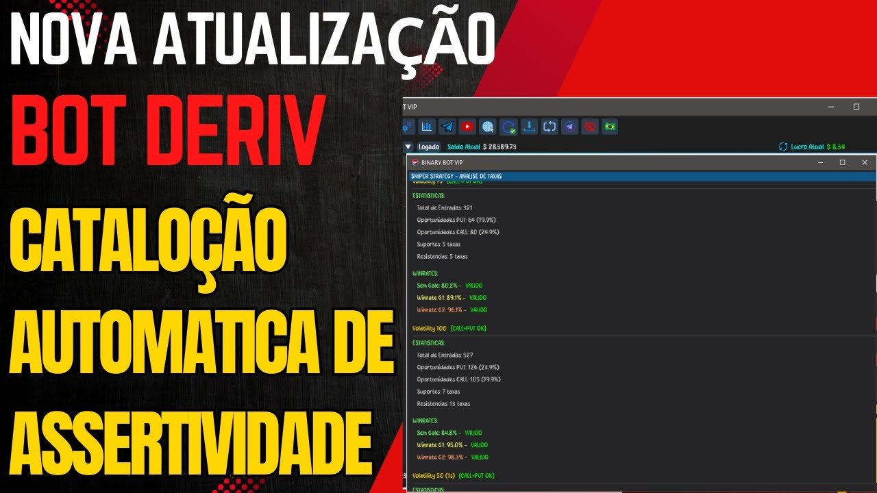 Incrível a nova atualização do Bot Deriv automático esta insana!