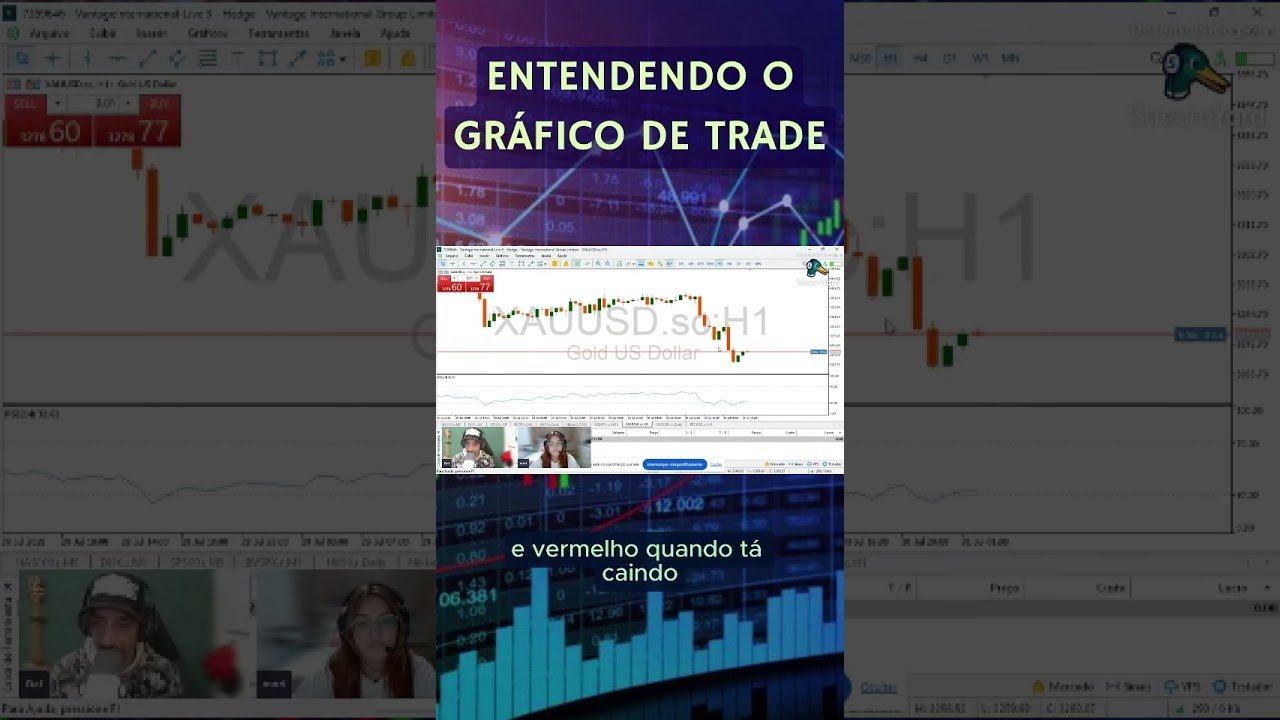Meu pai me explicando o que compõe um gráfico 📈 #tradeiniciante #daytrade #trader #iniciantenabolsa