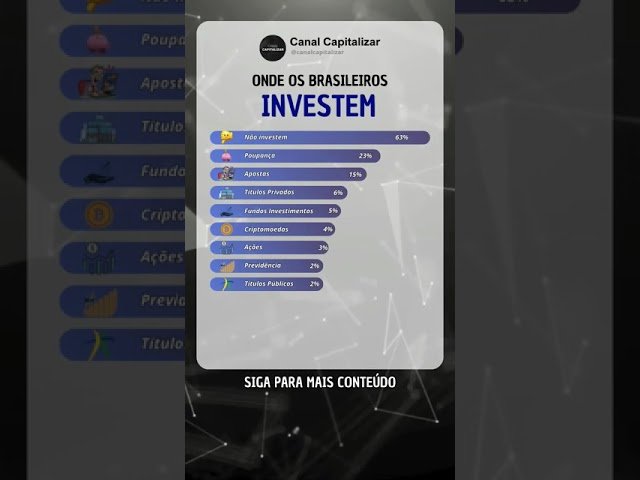 Onde investir? #dinheiro  #fiis  #dividendos  #investir  #ações  #investimentos  #rendaextra #bolsa