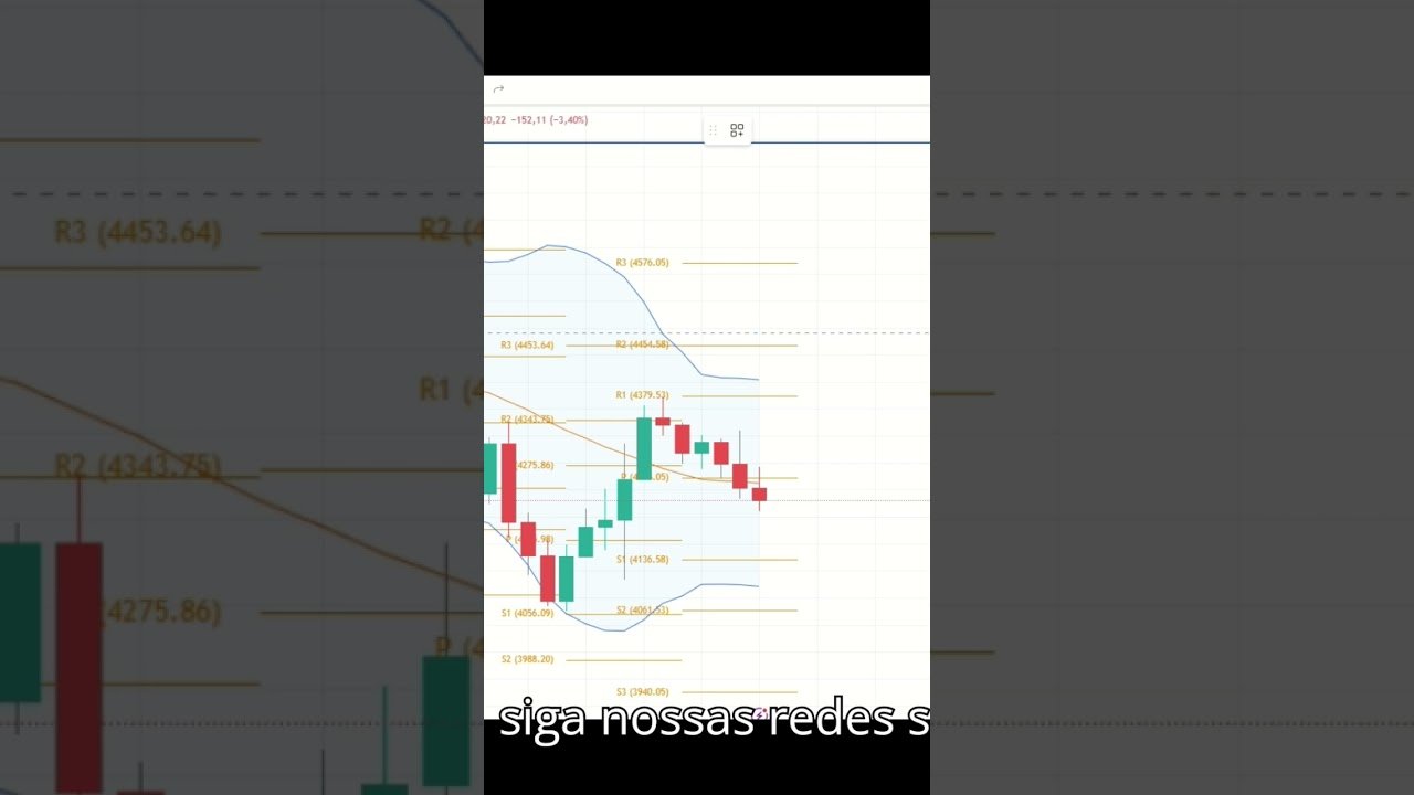 Operação de venda Ethereum. #trading #trader #bolsadevalores #bitcoin #daytrade