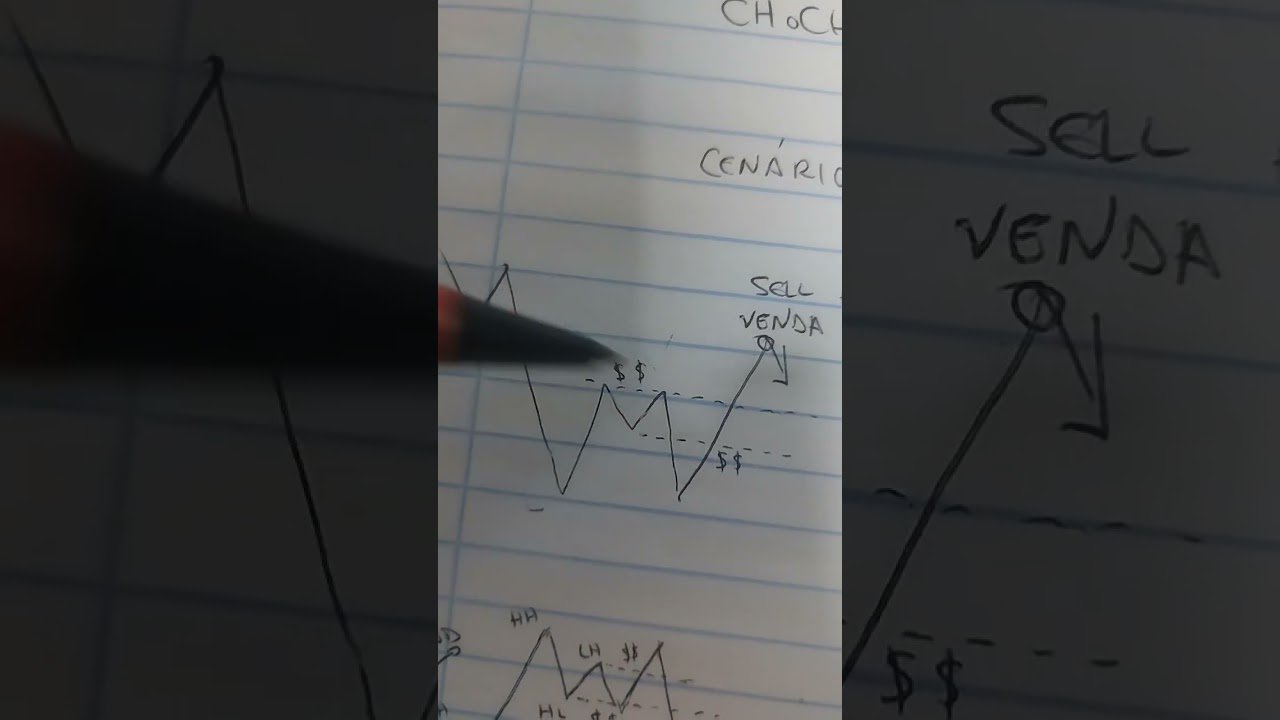 Pare de ser STOPADO no Forex! #daytrade #forex #aprenderdaytrade #cursogratuito