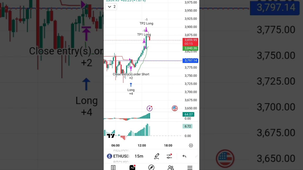 “RoboTrades – AI & Price Action Trading. Smart. Simple. Strategic. 🚀 #Crypto #Trading #RoboTrades”