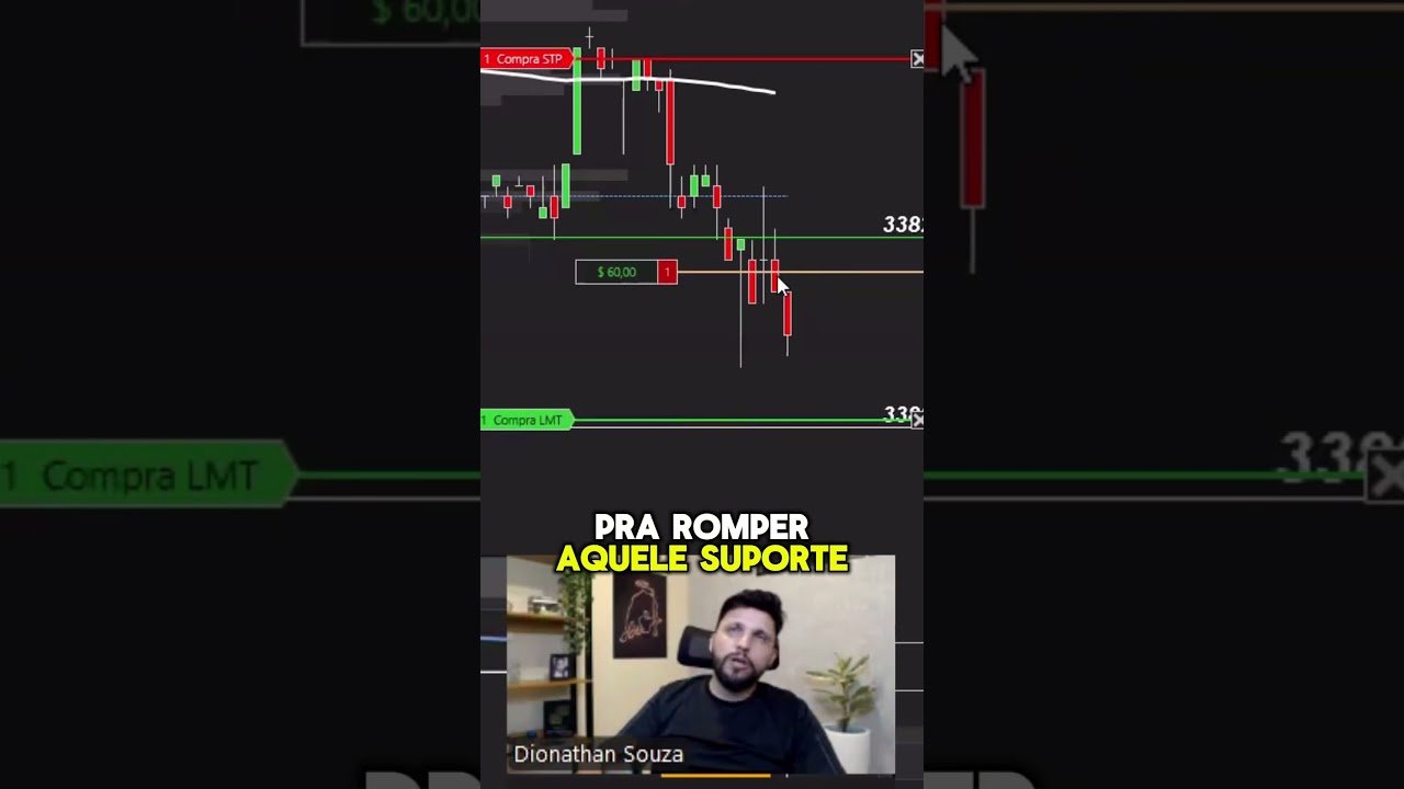 TA NO BOLSO!!!! #daytrade #trading #mercadofinanceiro #análisetécnica