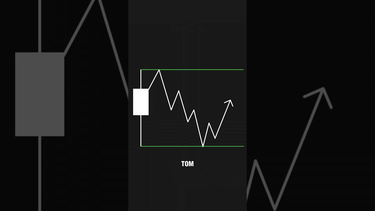 Um único candle. Uma zona. Um setup de alta probabilidade.