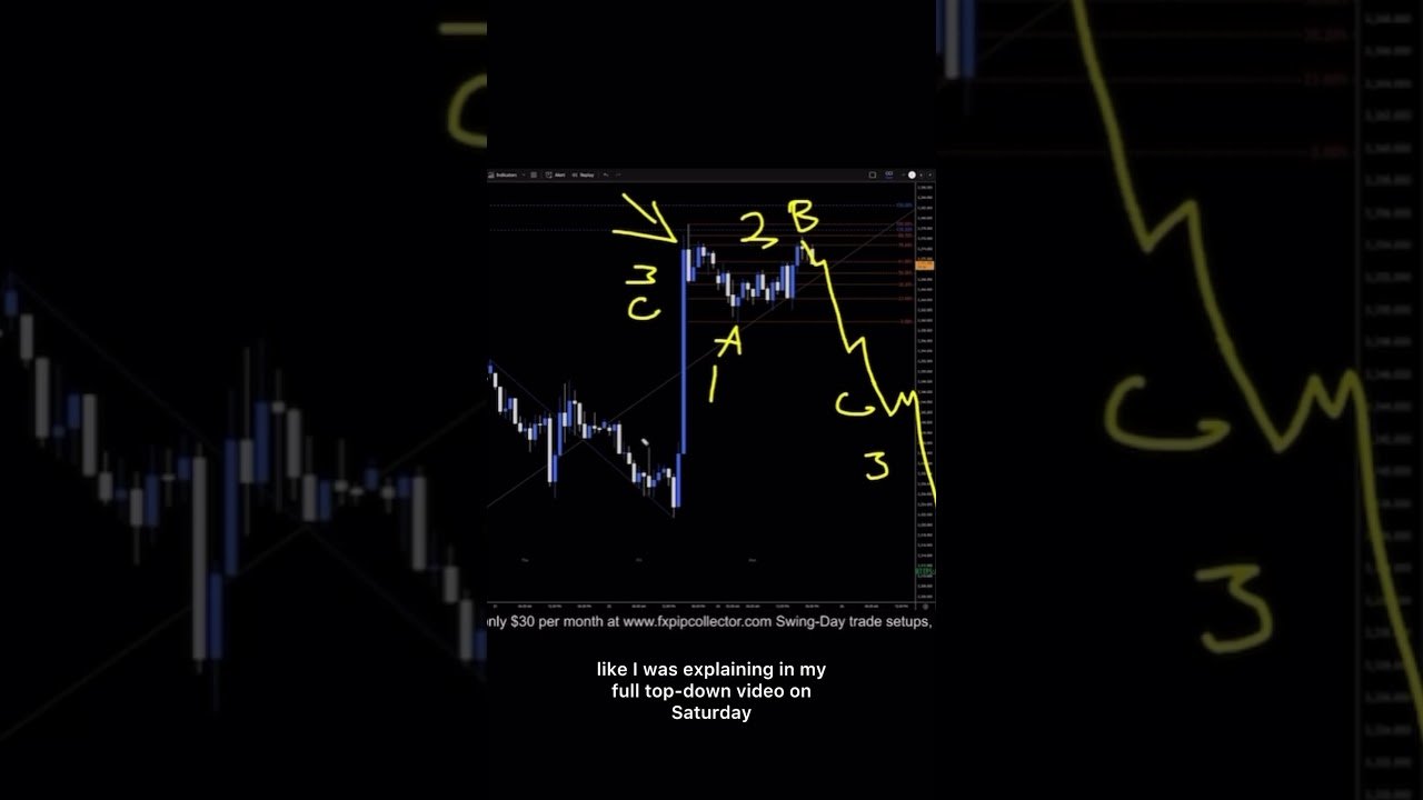 XAUUSD Analysis For August 25 #xauusd #forex #forextrading #trading #daytrade #finance #gold