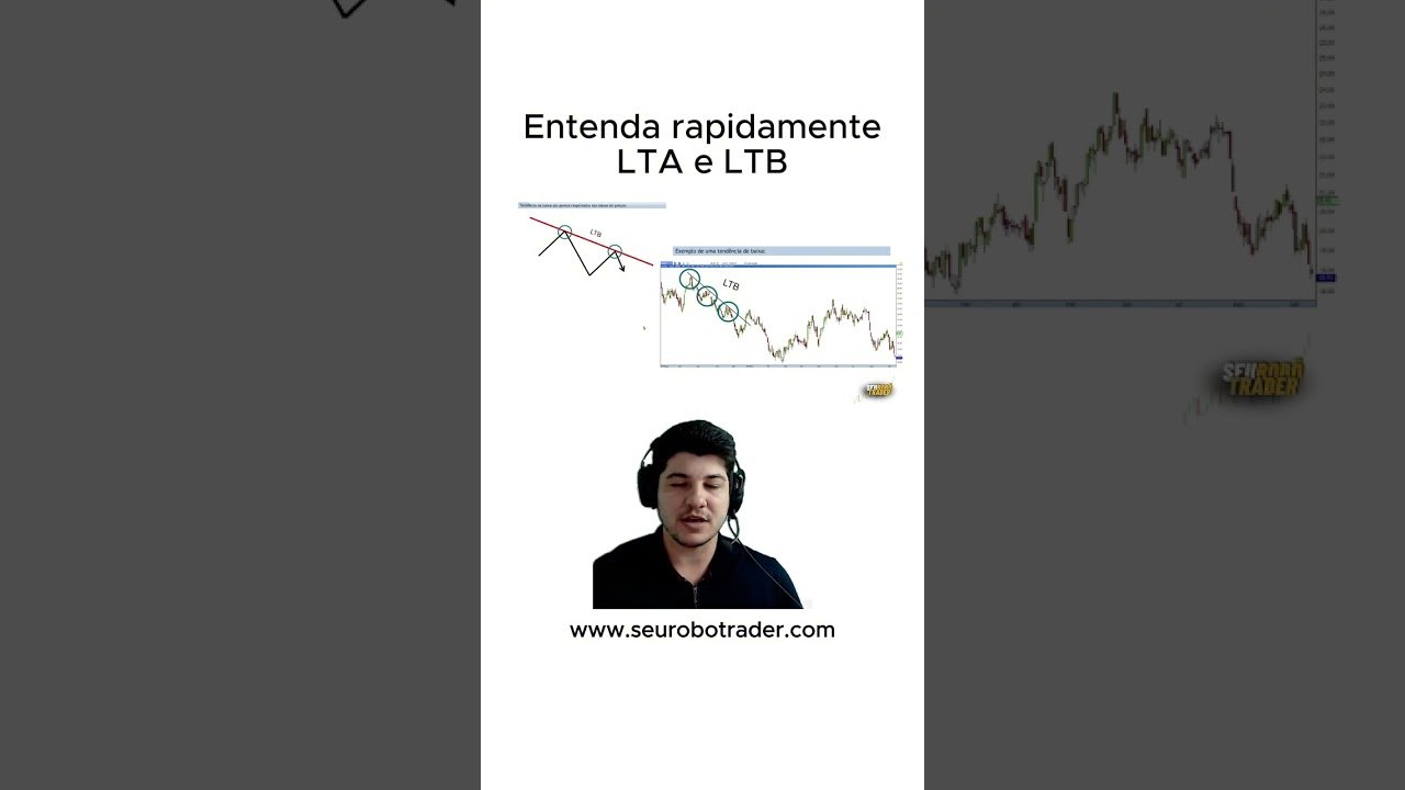 📊 O que é LTA e LTB no Trading