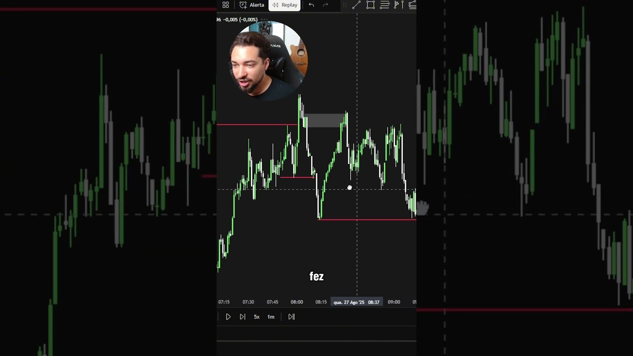 📌 Scalping com Power of Three no H1 e M1