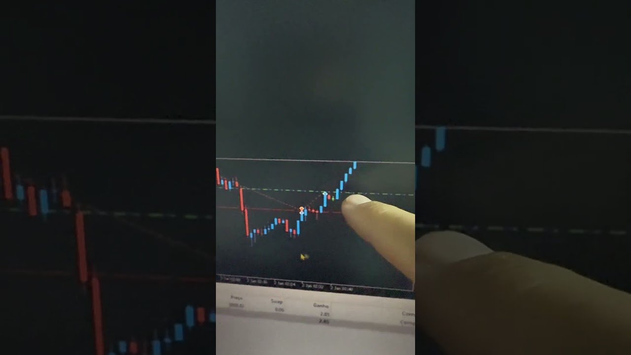 🤌🏻 Upgrade Robô Trader Easy