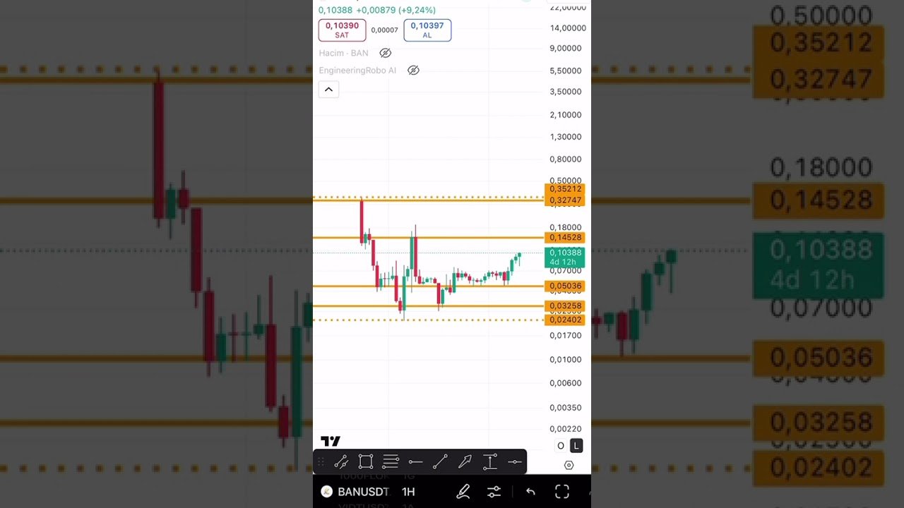 AI Robo-Trading: The Future of Crypto Trading (BAN- BANUSDT Prediction) (watch until the end)