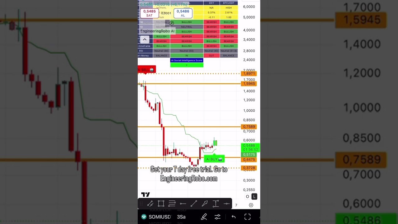 AI Robo-Trading: The Future of Crypto Trading (SOMI- SOMIUSDT Prediction) (watch until the end)