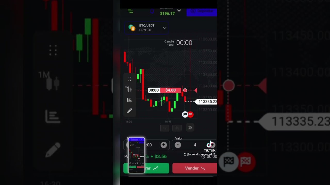 #daytrader #trading pivo de baixa + fgv+ zona de liquidez
