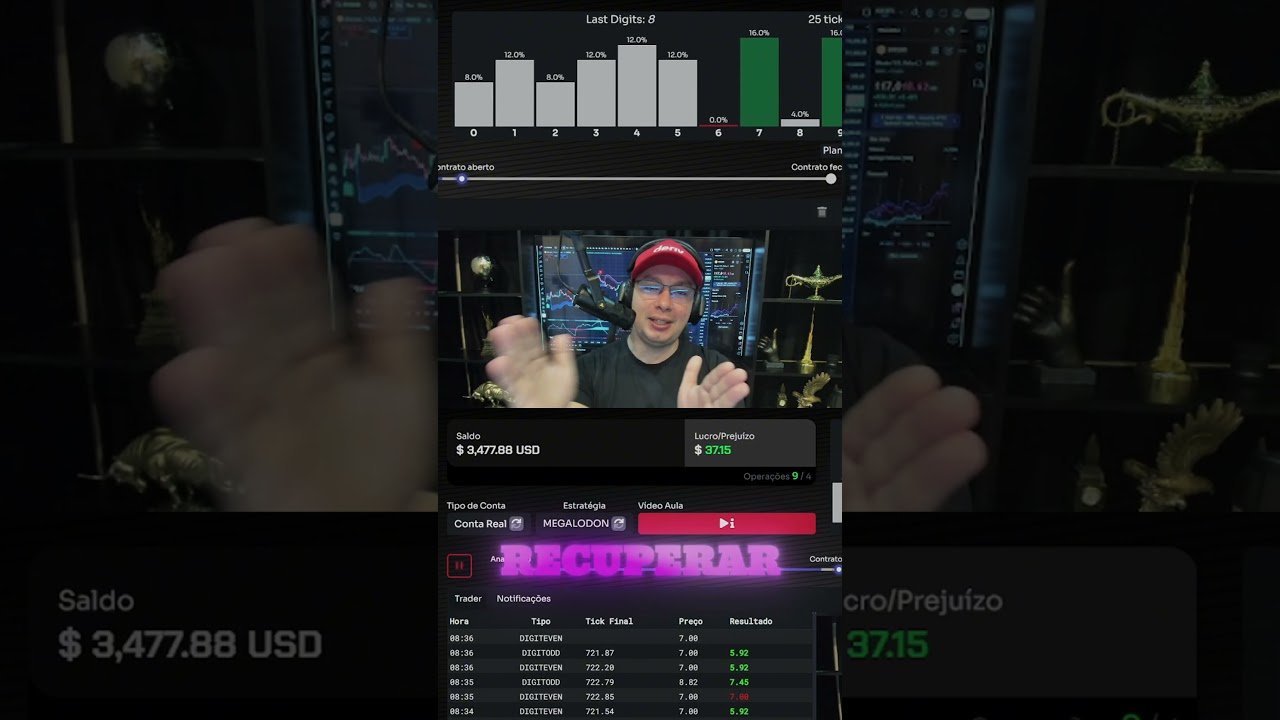 Descubra o Robô Megalodon: $100+ por Dia na Estratégia Par/Ímpar da Deriv!
