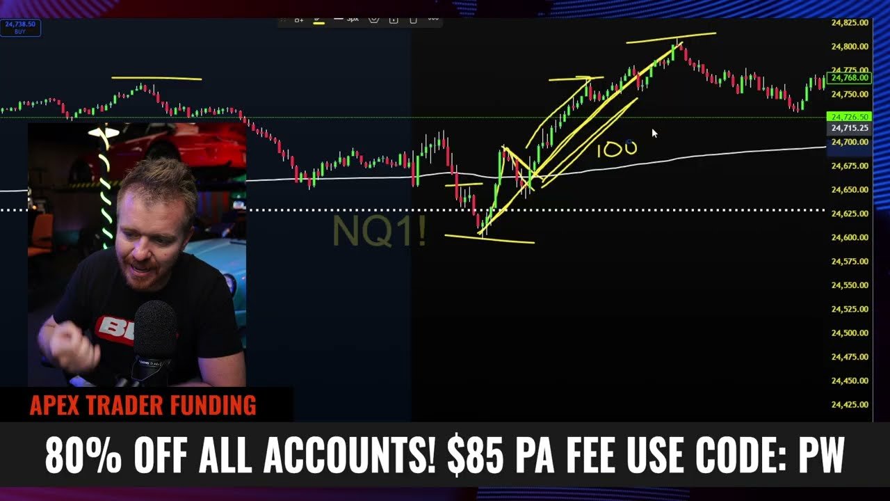 EVERY DAYTRADER NEEDS THE VWAP!!!!