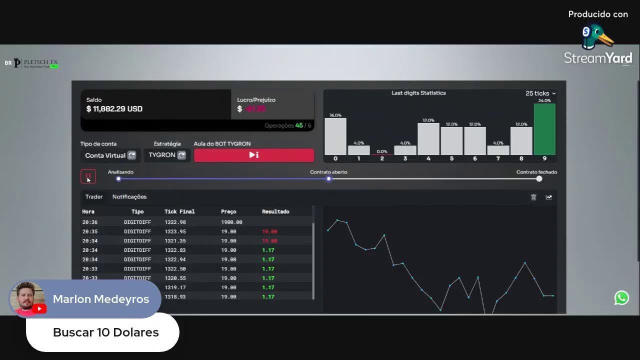 Faturando em Dolar na deriv Bot Robo gratis