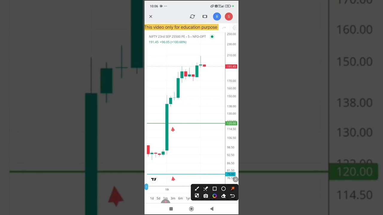 Nifty Option buying today’s performance 19Sept25#nifty#intraday#shorts#expiryoptionstrategy #robo
