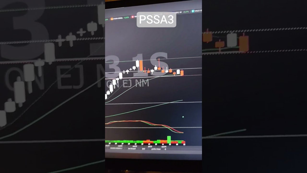 Position Venda Pssa3 #análisetécnica #investimentos #tradeiniciante #daytrade