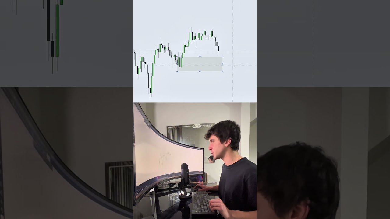 REGIÕES DE INTERESSE PARA OEPRAR DAYTRADE! #shorts