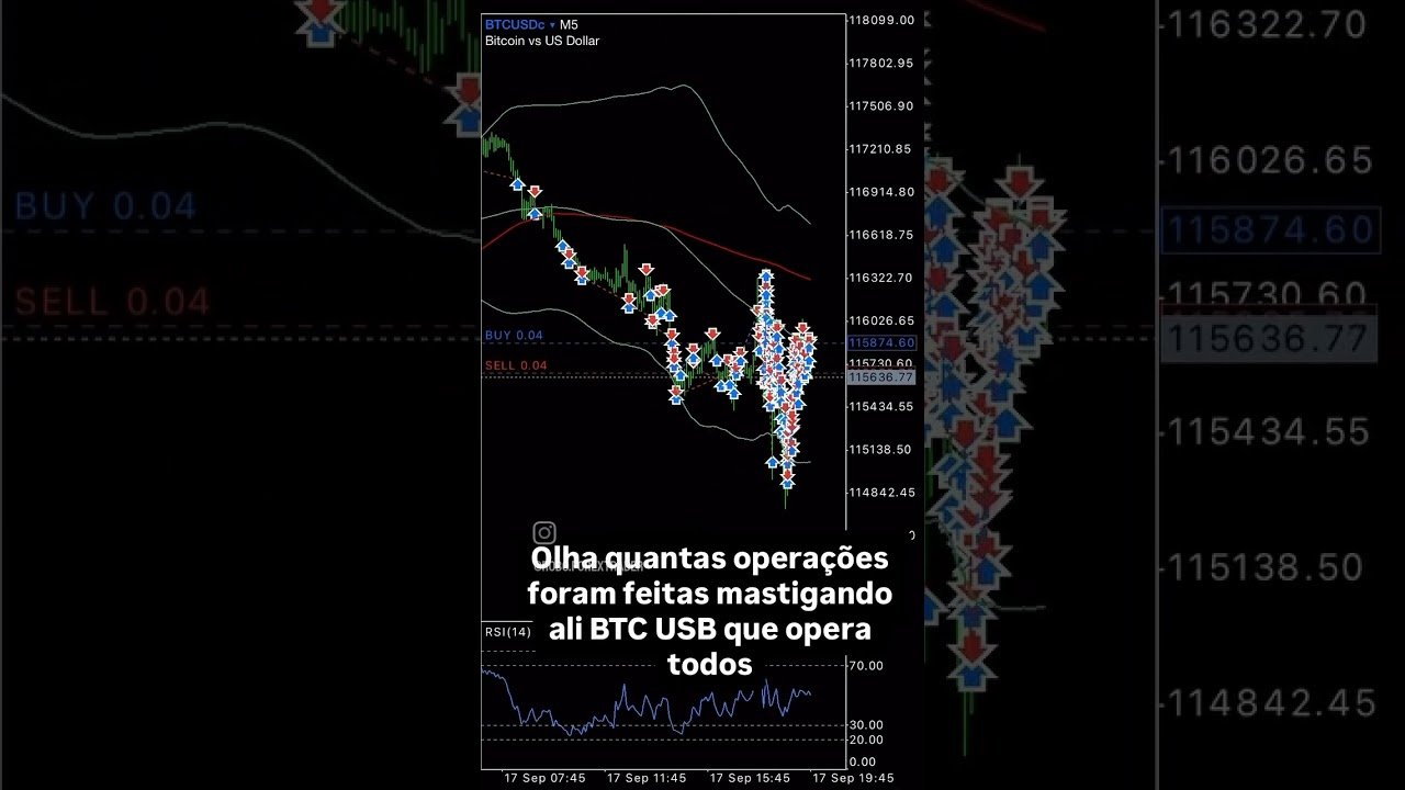 @robo.forextrader DIA DE NOTICIAAAAA !!! ROBÔ LIGADO #robodeforex #bolsadevalores