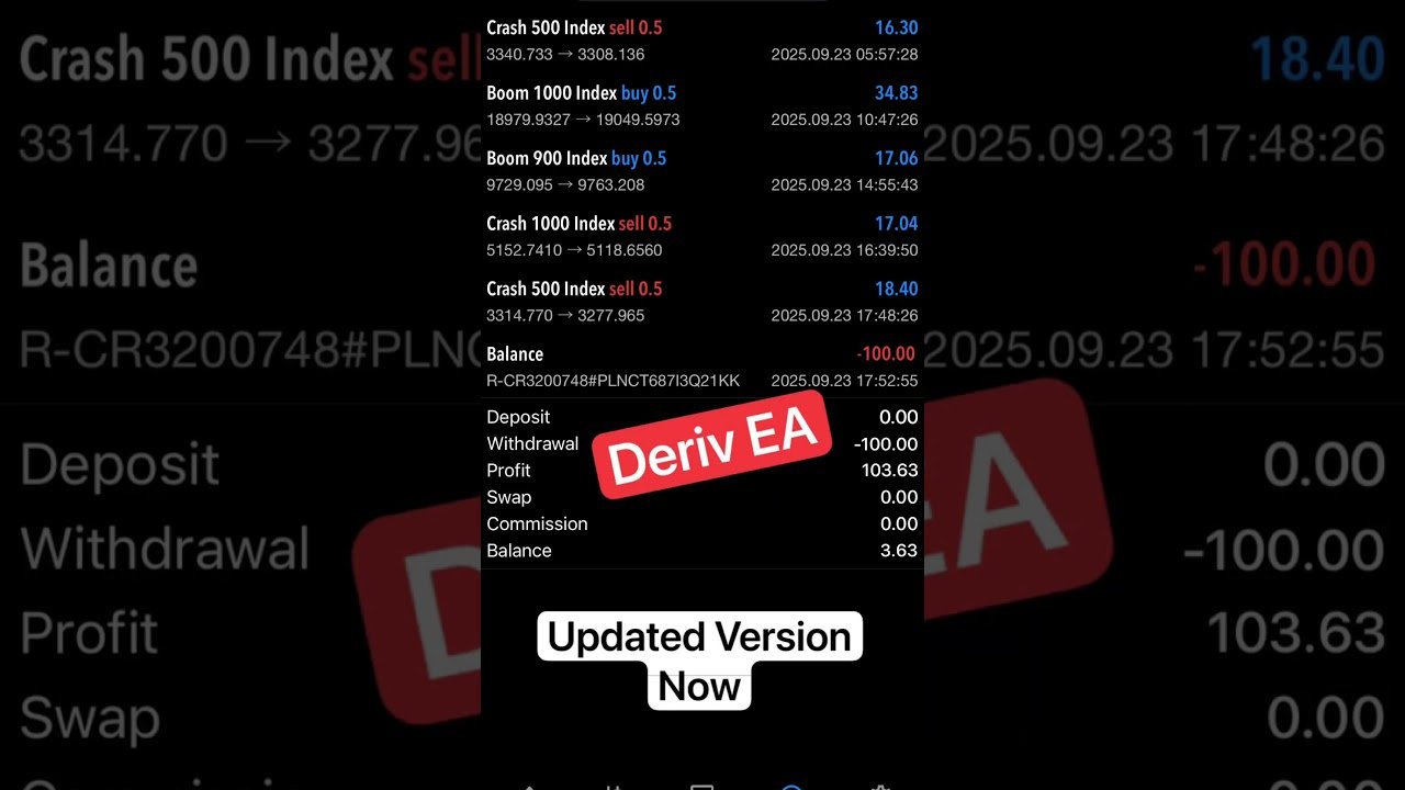 Robotic Trading Tech | Deriv EA | Boom and Crash | #forex #autotradingsoftware #deriv #derivbot #fyp