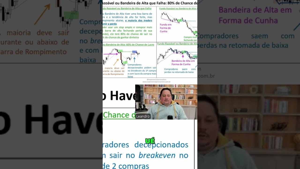Trader Revela: A Estratégia Ninja para Lucrar na Tendência de Baixa! #shorts
