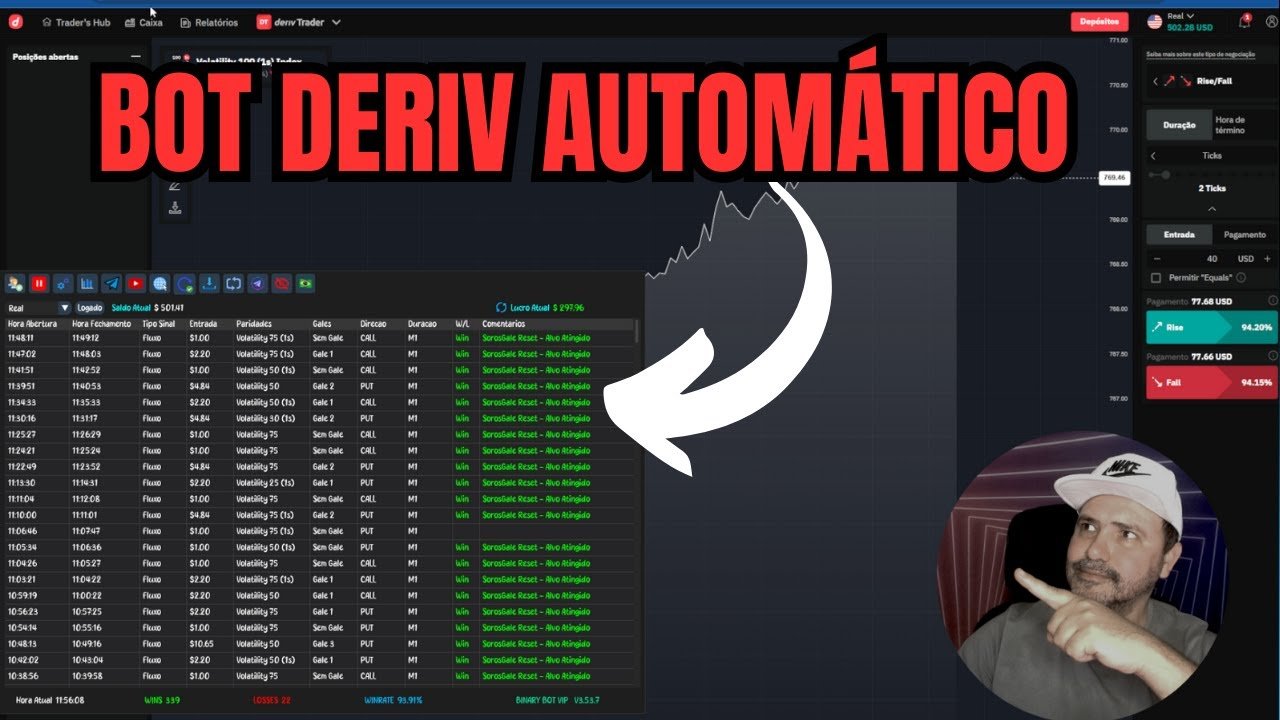 Usei esta Estratégia para lucrar com o Bot Deriv automático.