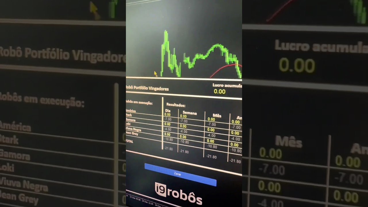 📊 Painel personalizado MT5