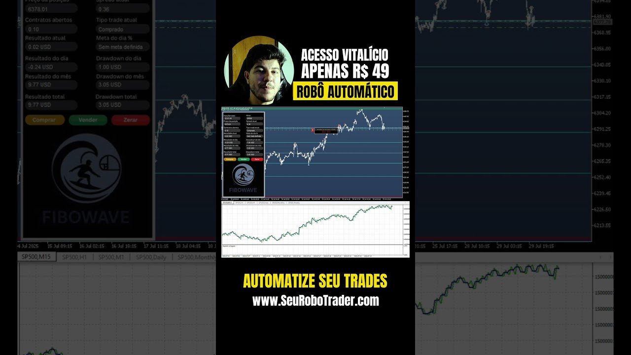 📈 Robô Trader FiboWave – Analise baseada em Fibonacci