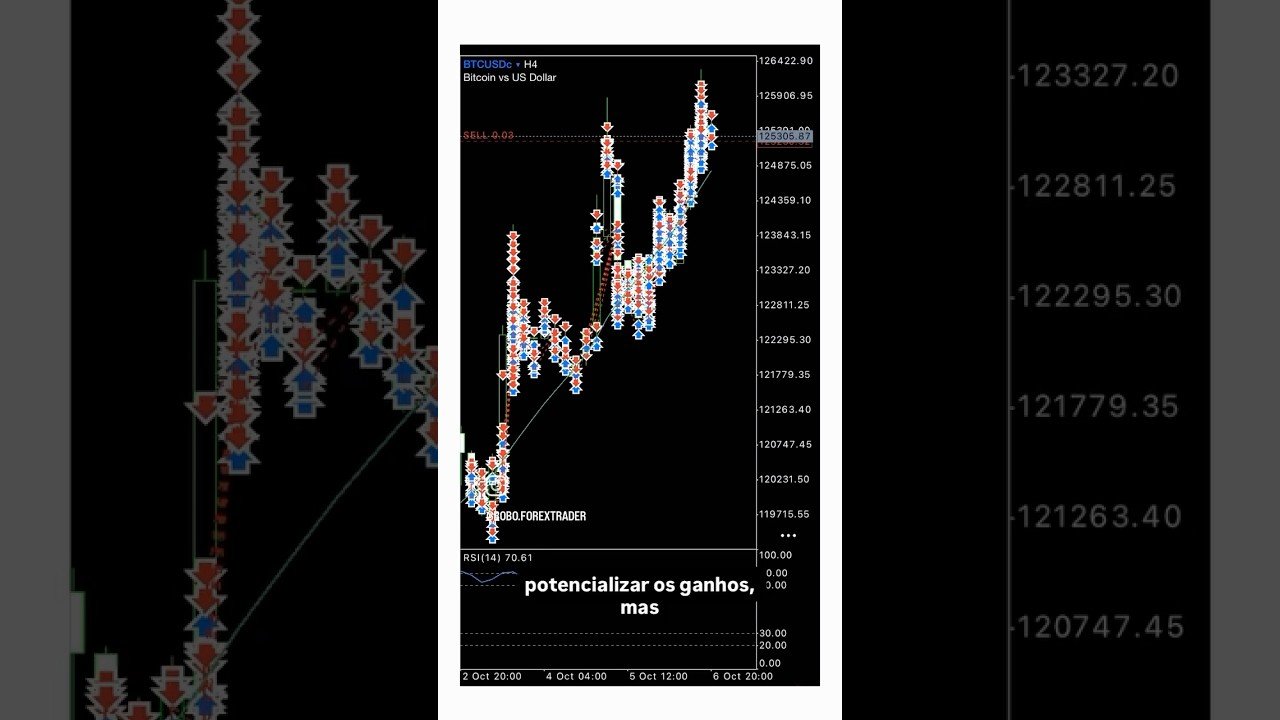🔥 Robô Trader no Bitcoin #robodeforex #bolsadevalores #forexiniciante #tradeiniciante