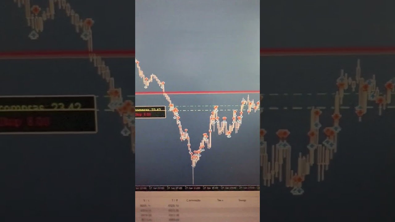 🔥 Trailing stop para martingale