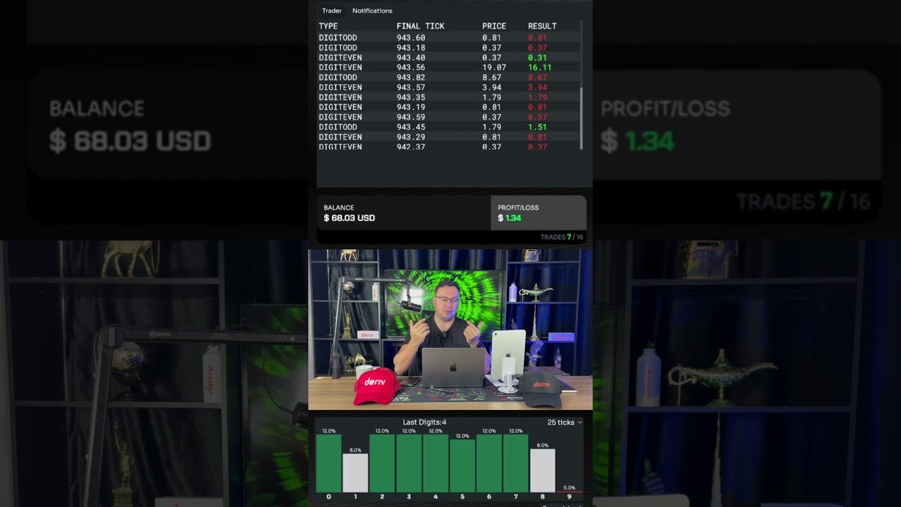 🤖 Vamos de operação com o robô oficial ABDUL! Exclusivo nos Índices Sintéticos 💥