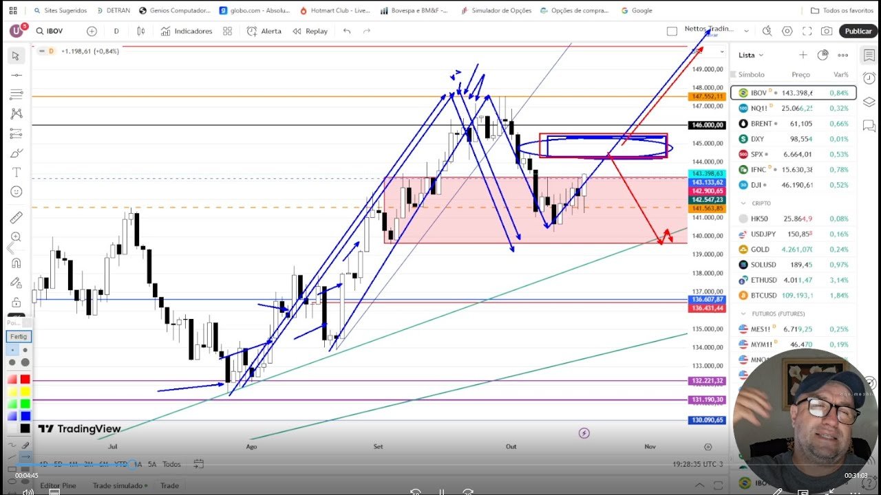 20/10/25  #daytrader #daytrade #bitcoin #crypto #trader #tradeiniciante #bolsadevalores #ações