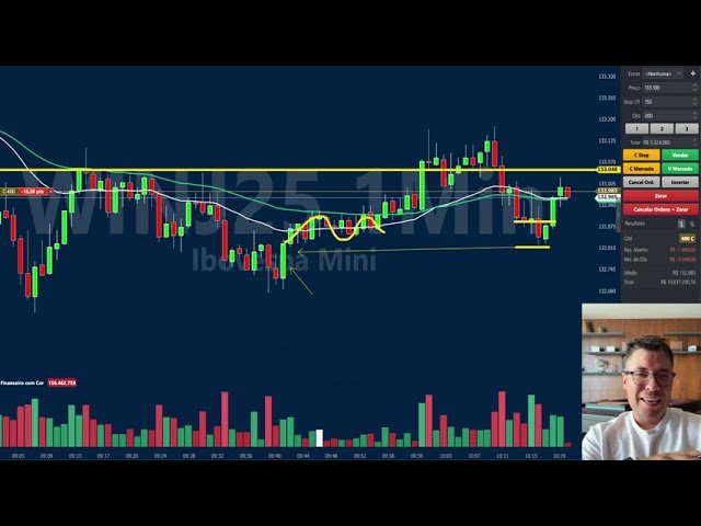 22 786,00 de LUCRO com DAY TRADE   Como usar análise gráfica para ter lucros explosivos