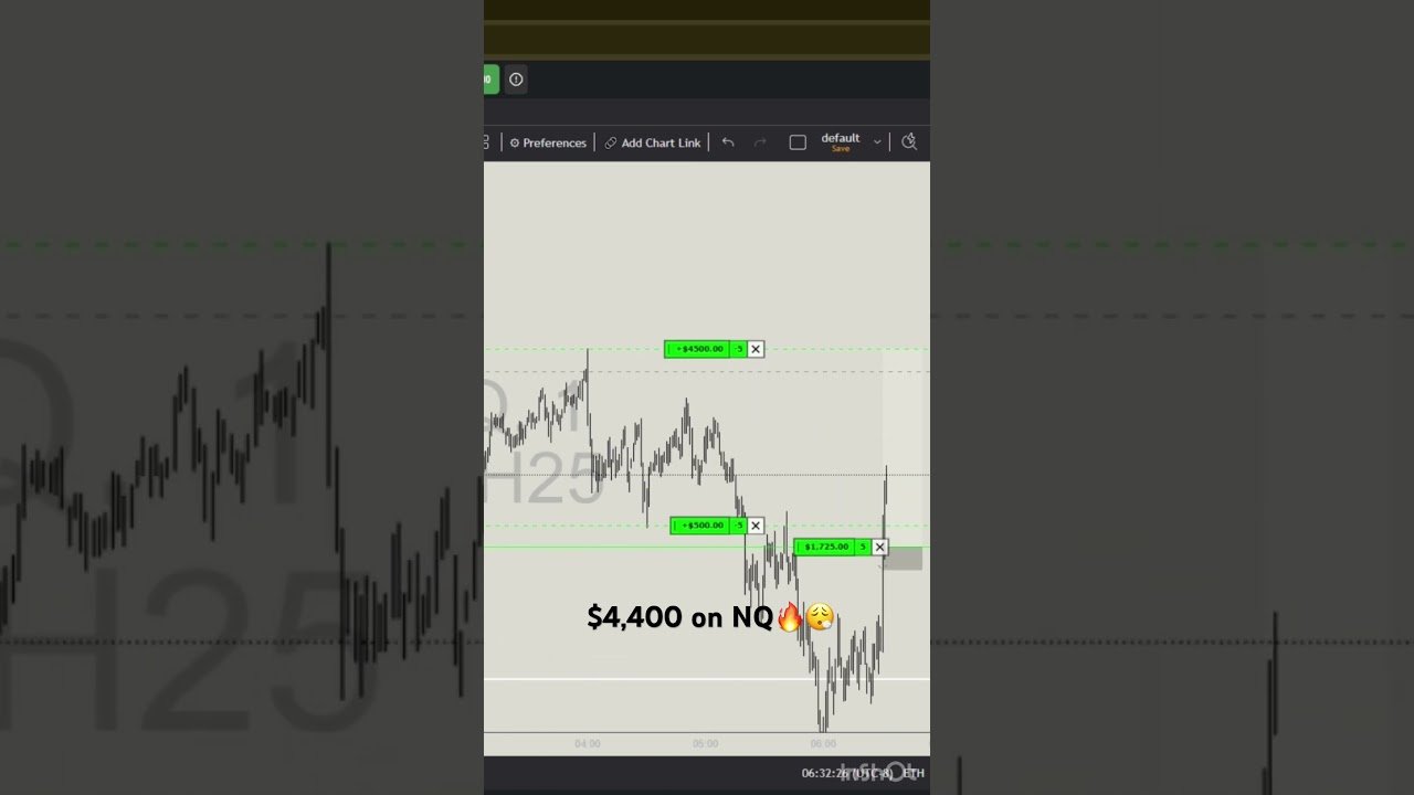 $4,400 on NQ🔥😮‍💨 #daytrade #daytrader #daytrading #nq #sp500 #stocks #trader #journaling