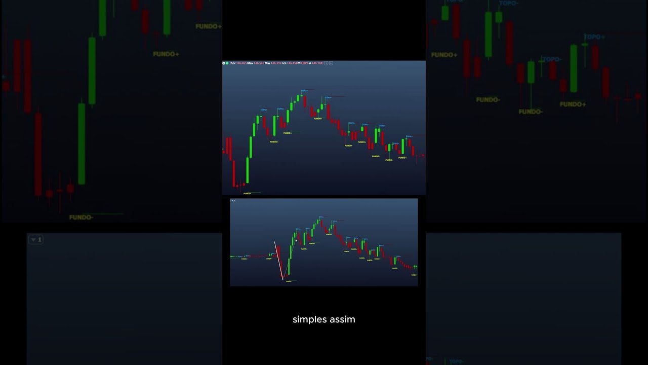 “ERRO FATAL Nº1 no daytrader😱” #daytrade #analisetecnica #tradeiniciante #trader  #tradeiniciante