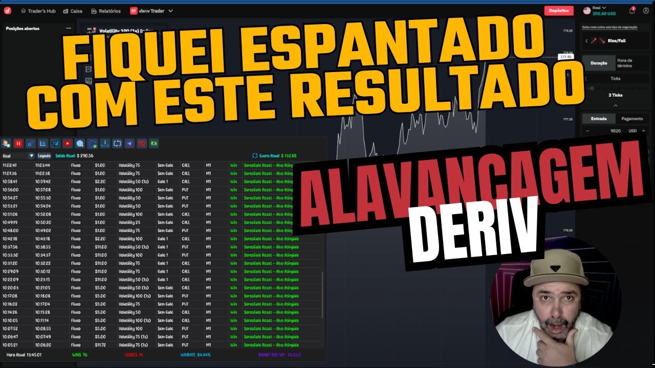 Alavancagem Deriv de 50 a 1000 com o bot automático para Deriv da Binary Elite.