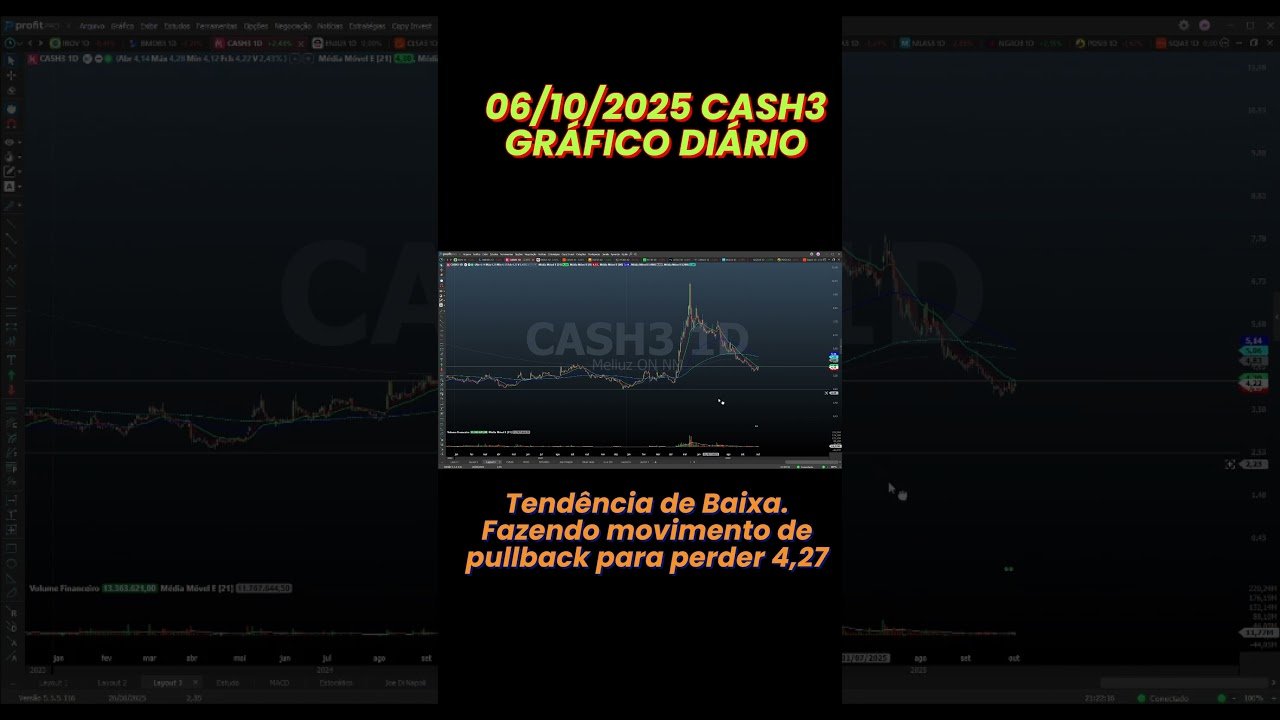 Análise CASH3 #bolsadevalores #cash3 #trade #trading #daytrade
