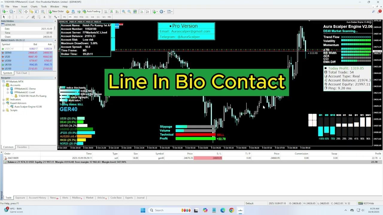 Best Forex Scalper Robot Tested Live – High Speed AI Trading Results Today 1489$ Profit #forex