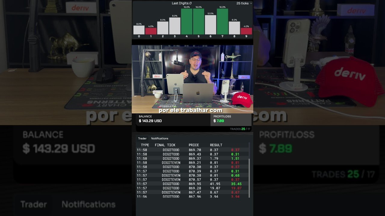Conheça o Novo Robô Trader ABDUL — 100% Automático nos Índices Sintéticos da Deriv!