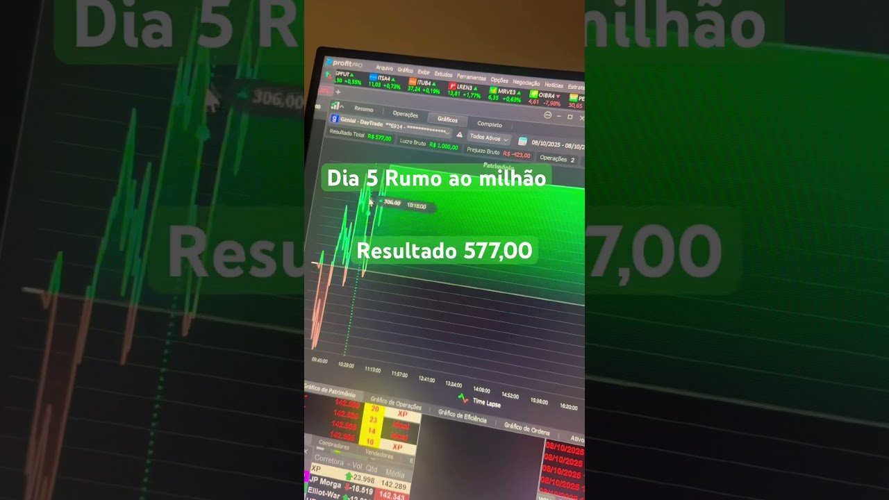Dia 5 rumo ao milhão #analisetapereading #daytrade #dominandoofluxo