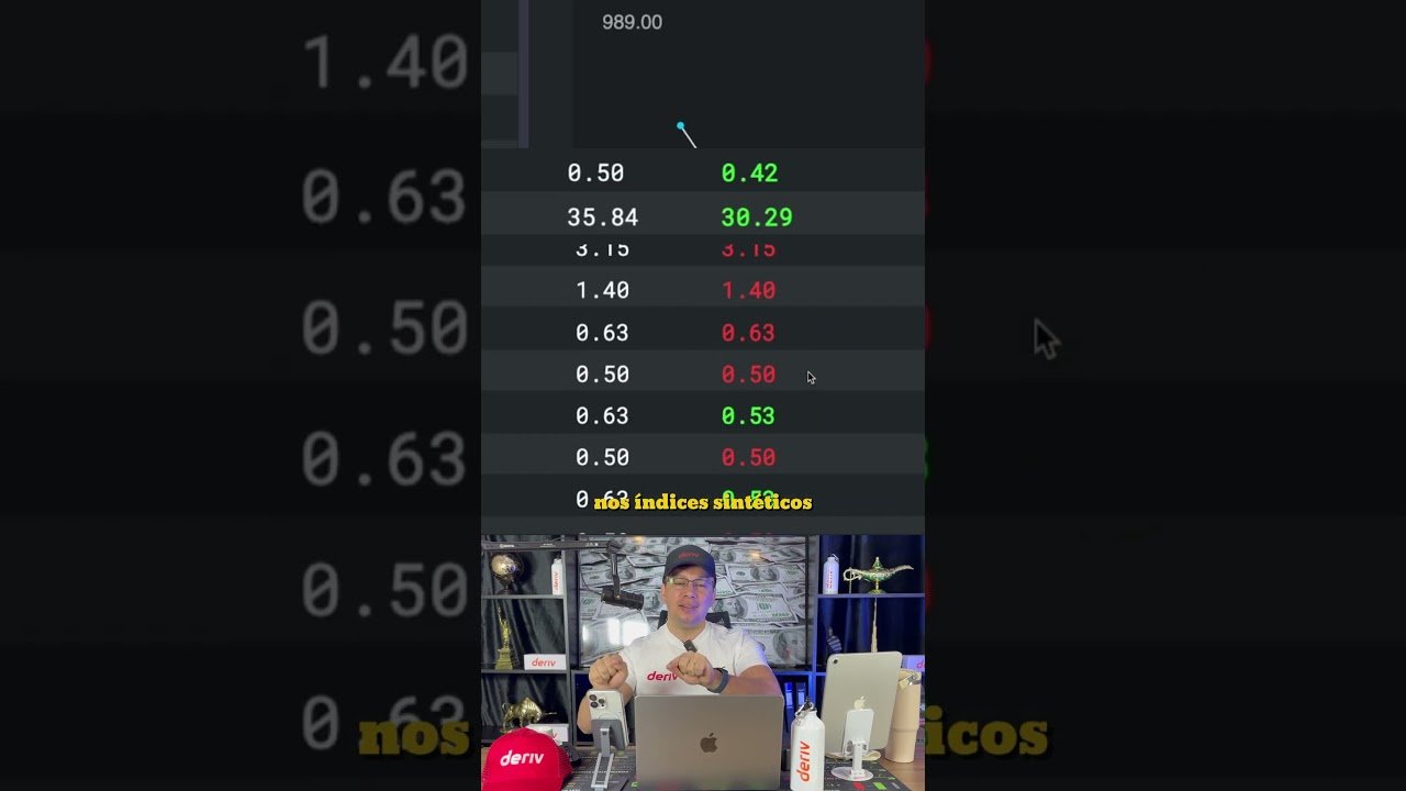 Dia tenso com o Robô MEGALODON – Mercado fora de controle e sequência de loss na Deriv!