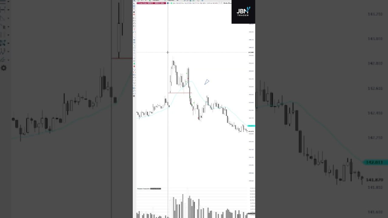 🎯Diário do Trader  09/10/2025 #daytrade  #miniindice #priceaction #diariodetrade #traderdisciplinado