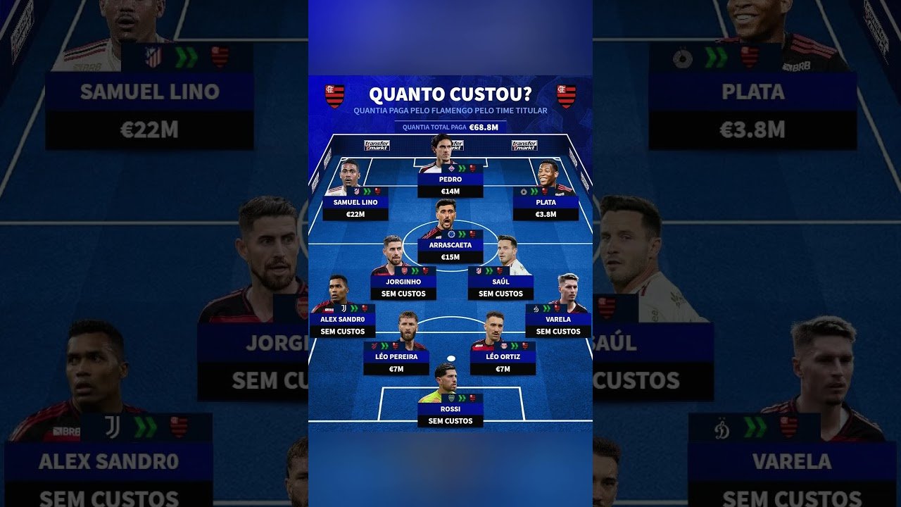 Elenco milionário do #flamengo   #futebol #brasileirao #libertadores #arrascaeta