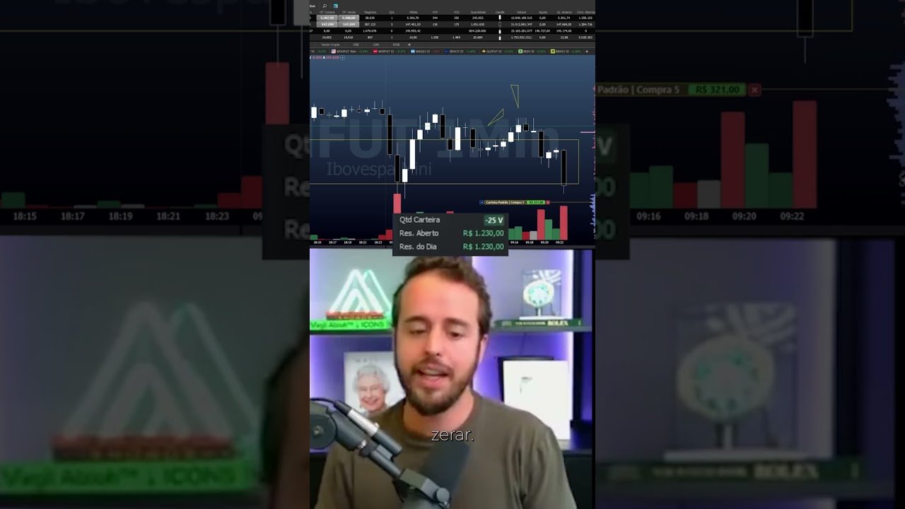 FAÇA ISSO E SEJA LUCRATIVO #mercadofinanceiro #daytrade #trader