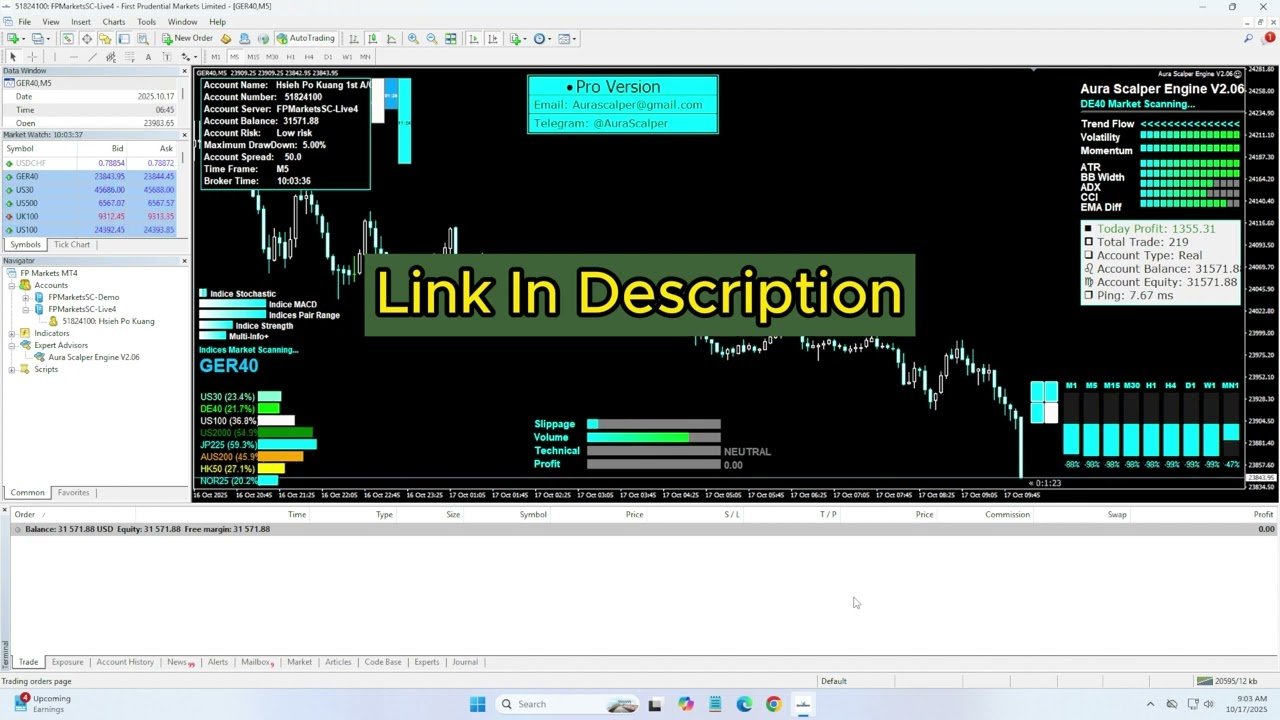 Forex AI Robot Trading makes $7,976 Profit In Last Week – Best Forex EA 2025 (AI #Forex Trading Bot)