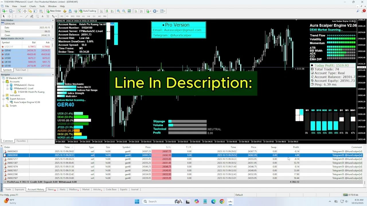 Forex AI Trading Robot | Advanced Automation for Daily Profits #forex #trading #forextrading