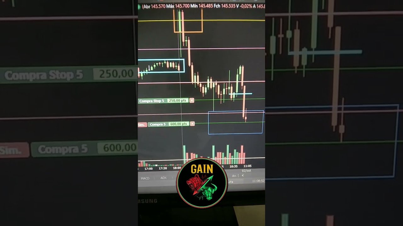 #ibov #daytrade #winfut