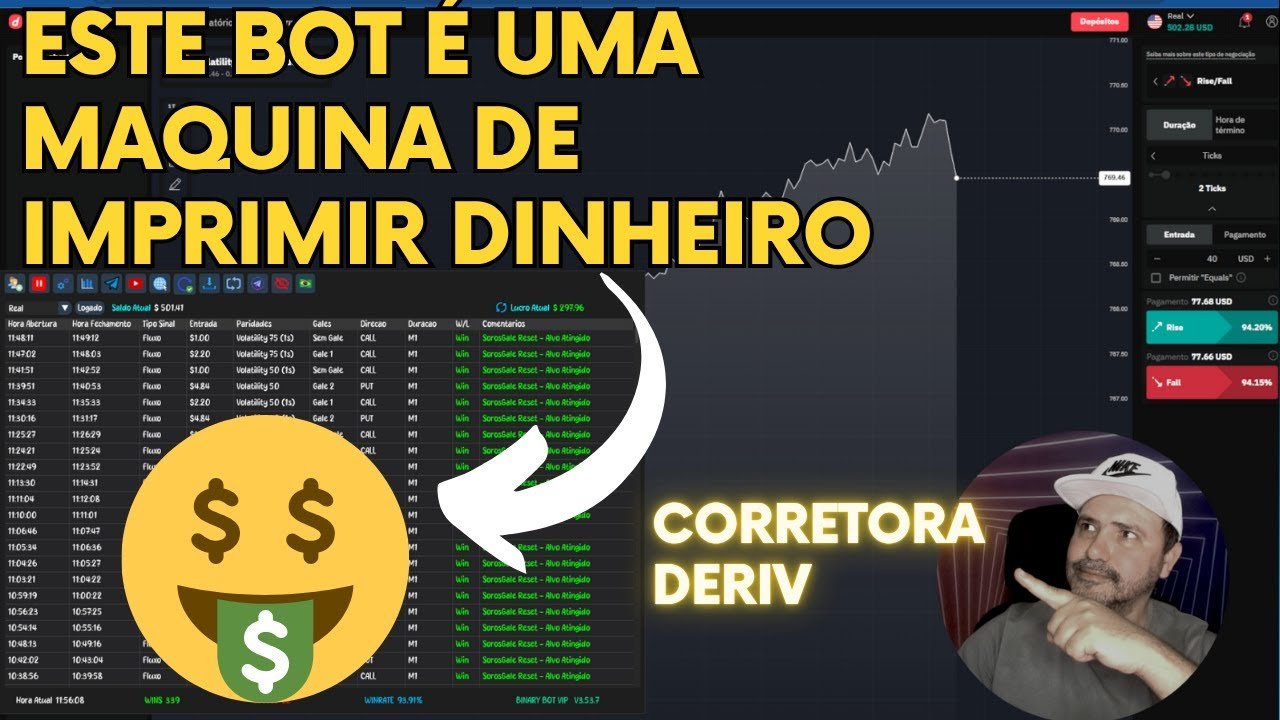 Incrível !R$ 500,00 em 2 horas operando com o bot deriv automático binary elite.