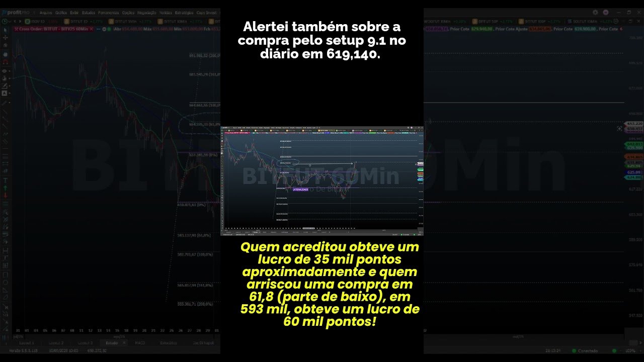ÍNDICE FUTURO BITCOIN BITFUT #bolsadevalores #bitcoin #trade #daytrade