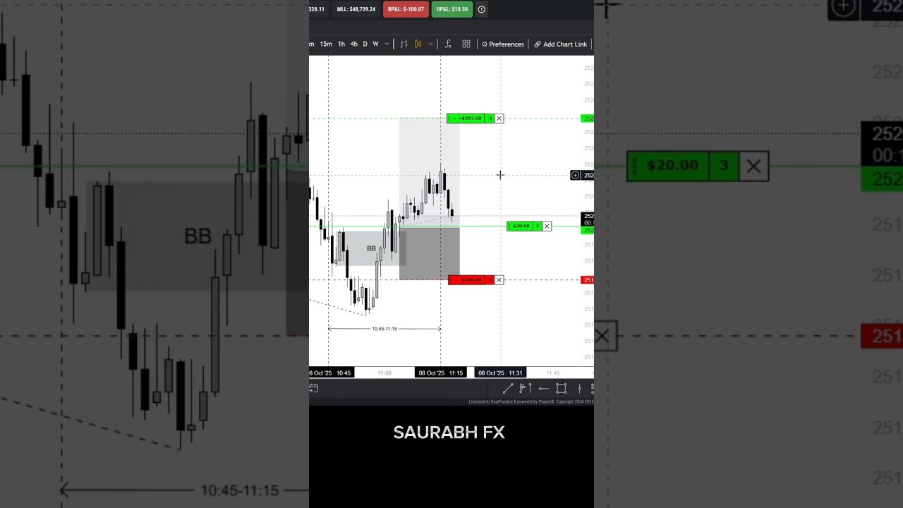 MACRO 10:45-11:15BB+FVG1:2 RR #ict #fvg #nq #daytrade ##daytrading #futurestrading #propfirmtrading